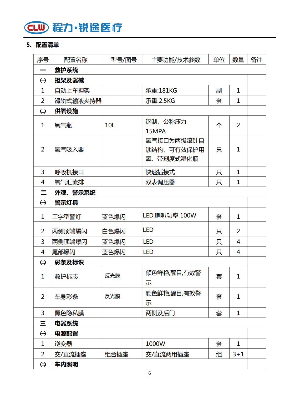 依维柯欧霸4×4方舱型救护車(chē)(图6)